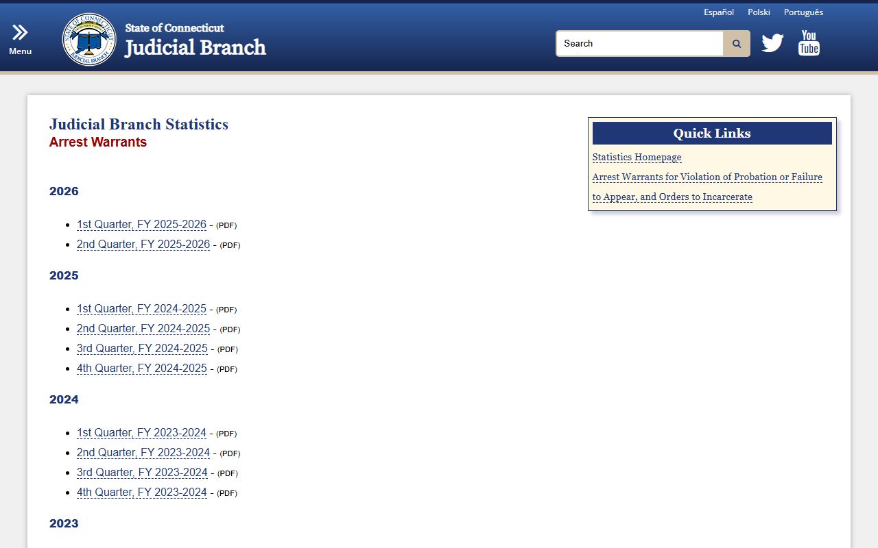 Connecticut warrant statistics page showing quarterly reports
